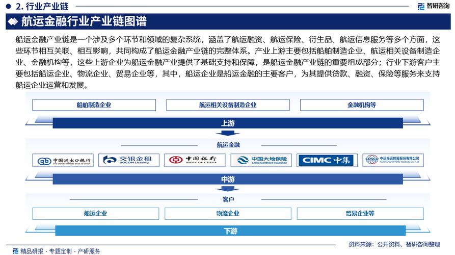 2023智能航运中国要素与路径研究报告(航运研究报告智能路径要素) 99链接平台