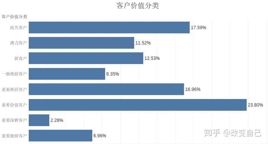 行业级应用和业务功能近在眼前(业务价值分析客户整合) 99链接平台