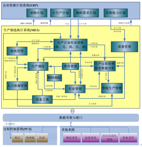 传统 MES 系统的 6 个常见壁垒(系统壁垒传统方案制造) 排名链接