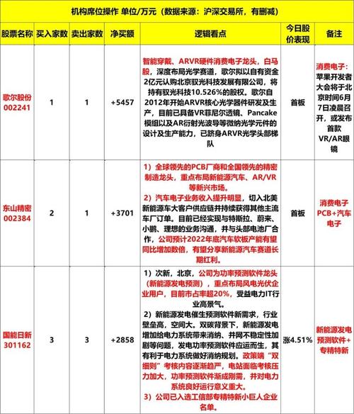 新能源软件龙头，国能日新申购解读(新能源万元申购发电日新) 99链接平台