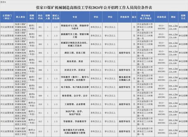 江苏靖江市2024年事业单位公开招聘工作人员公告(人员报考岗位招聘资格) 软件优化