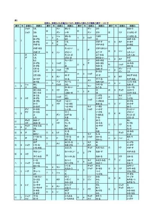 程序员学习日语经验分享(日语汉字音读日文拼音) 软件开发