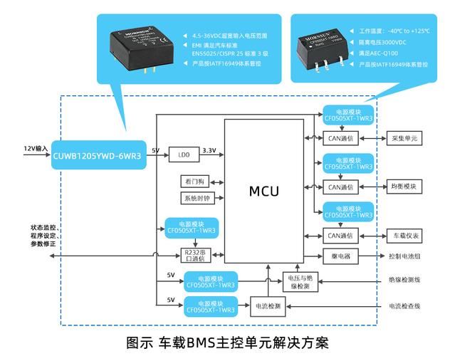 新能源汽车BMS软件开发训练营 | 控制策略及系统功能的实现(开发新能源建模汽车电池) 软件开发