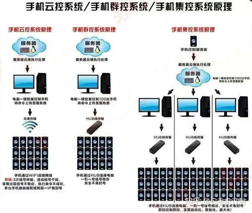 手把手带你搭建一个自己的云服务器并部署Web程序(自己的服务器搭建手把手带你) 软件开发