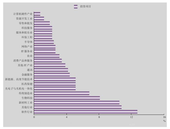 建筑学背景的软件互联网创业者的投资风险分析(技术建筑学创业者自己的软件) 软件优化