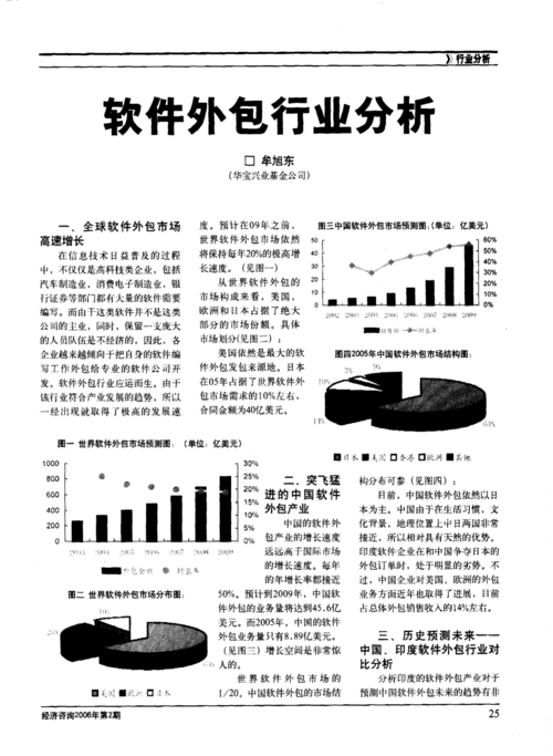 大连软件外包行业之分析(外包行业软件客户企业) 排名链接