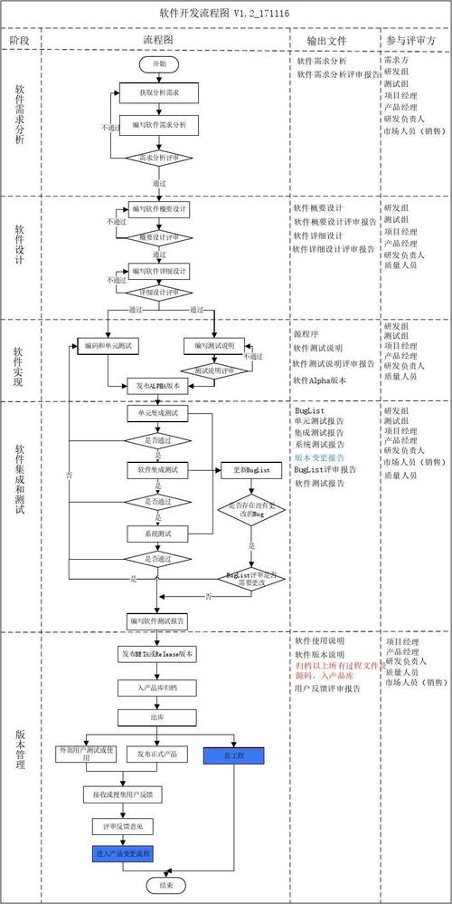 用Inventor软件设计流程(流程草图设计文件软件) 软件开发