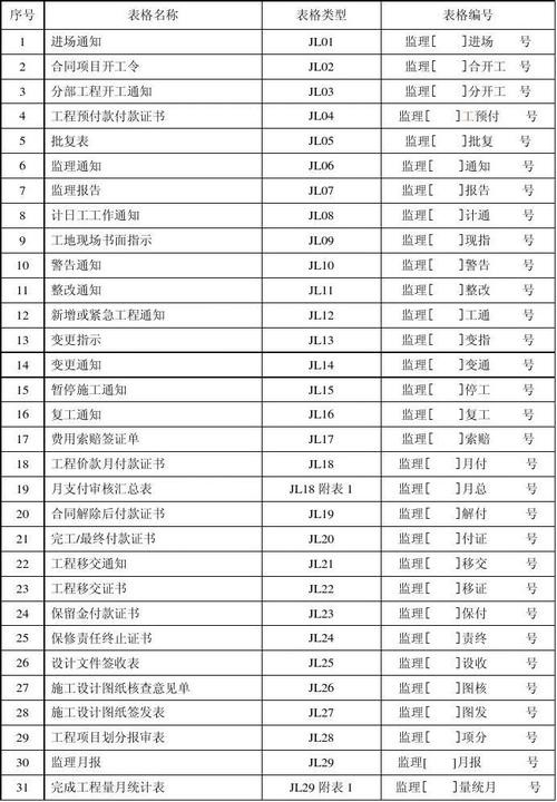 442页word格式，附100多套实用表格(监理范本资料表格全套) 99链接平台