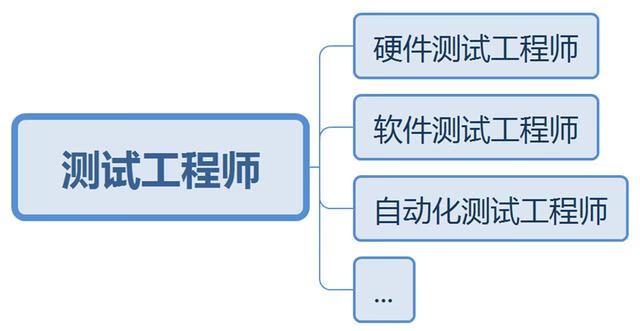 【运维工程师】互联网和软件开发行业中的重要职位(互联网开发工程师部署行业) 软件优化