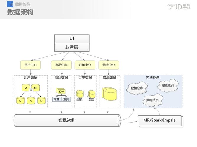 京东APP OpenHarmony 化的跨端开发探索(京东开发探索框架解析) 排名链接