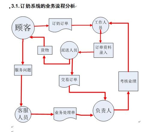 你会用Visio制作专业的业务流程图吗？(流程图业务会用制作专业) 排名链接