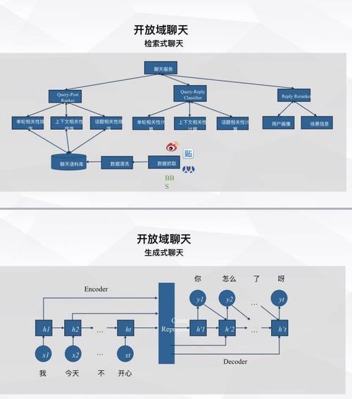 LangChainV0.2-基础教程：构建一个聊天机器人(会话模型消息聊天工作流) 软件优化