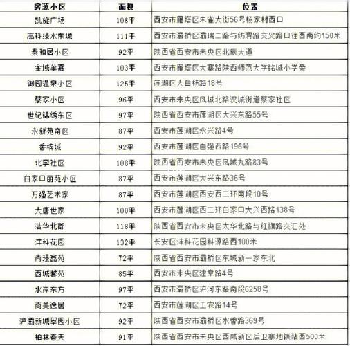 零容忍违规行为！古城区30余套公租房清退房源再分配(清退再分城区房源容忍) 软件开发