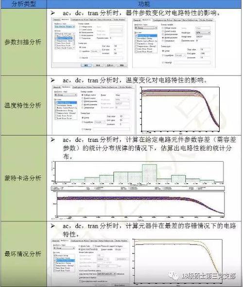 非常全面！(软件专业仿真分析工程) 软件优化