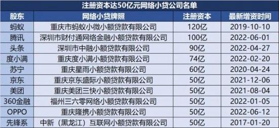 这家重庆小贷公司为何增资至50亿？(公司小额贷款互联网亿元发薪) 99链接平台