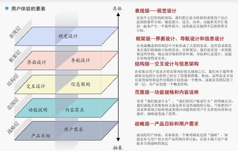 提升软件更新效率并创造良好的用户体验(能源控制所述金融界系统) 软件开发