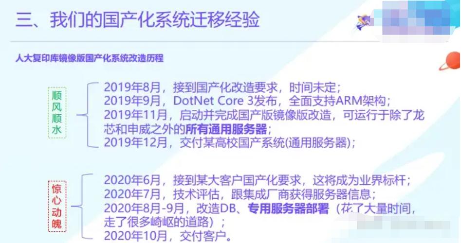 .NET可以用于政府信创 \u0026 国产系统下的实践(用于实践政府系统开源) 软件开发