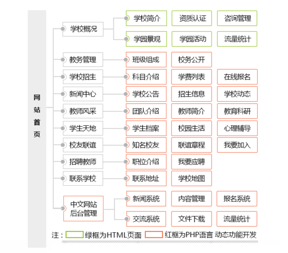 软件测试培训学校网站搭建教程(网站培训机构测试软件学员) 排名链接