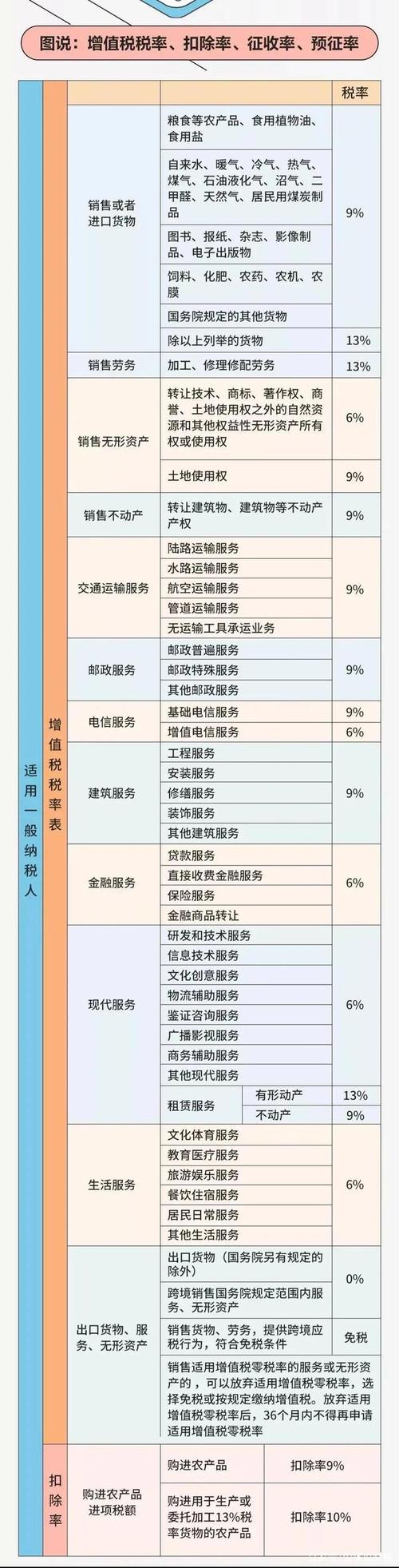 增值税税率应按何种标准征收？(增值税软件销售征收税率) 排名链接