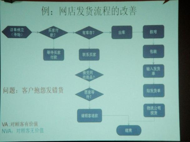 淘宝如何做# #电商代销# #淘...(买家淘宝流程收货卖家) 软件优化