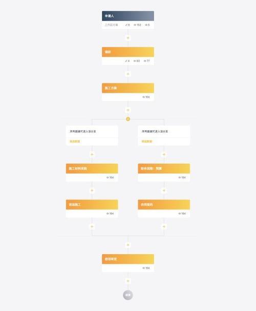 把白板上流程图变成企业业务流程管理系统！(业务流程流程图白板管理系统流程) 99链接平台