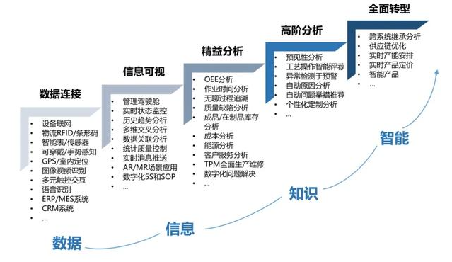 erp系统定制化开发趋势：数字化转型下的管理创新方向(数字化定制转型系统企业) 软件优化