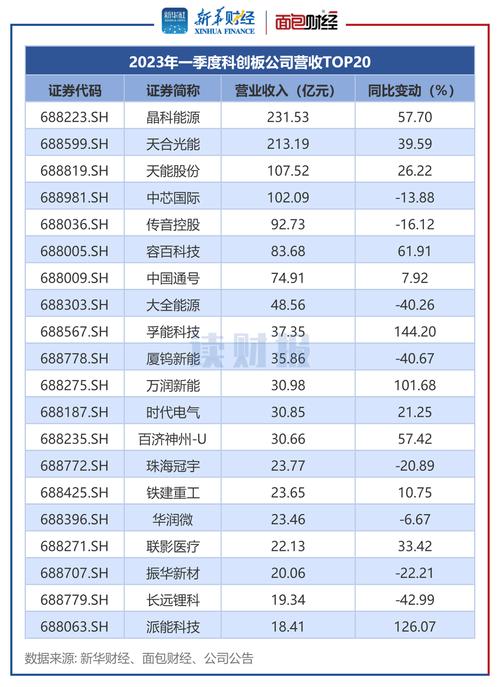 中创软件通过科创板注册：年营收1.3亿 拟募资6亿(持股中创软件万元中间件) 软件开发