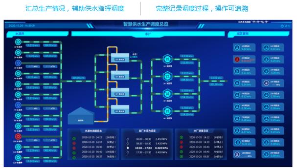 几分钟让你明白应该怎么做智慧水务(水务智慧管理系统让你供水) 排名链接