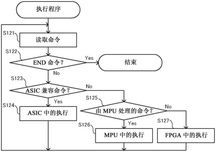 软件开发中的编程逻辑关系有哪些？(关系程序执行编程代码) 99链接平台