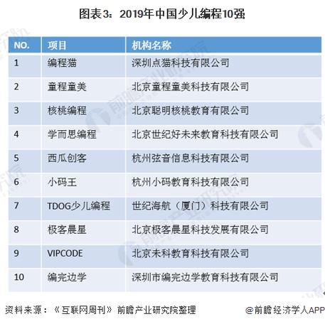 2021上半年中国少儿编程平台综合竞争力排行榜TOP10(编程少儿平台综合竞争力排行榜) 99链接平台