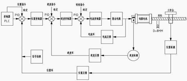 知道最大的区别在哪里吗？(控制区别系统功能方案) 软件优化