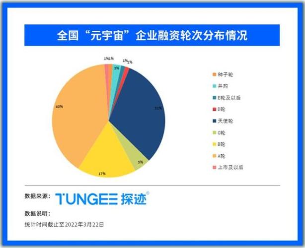 集聚元宇宙领域企业160余家(宇宙数字易网企业炭素) 软件开发