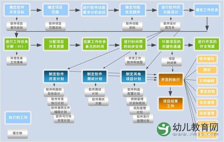 软件项目管理：有效的流程和控制工具(项目软件项目管理阶段需求) 排名链接