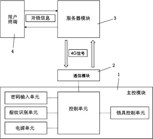 智能门锁行业信息化管理方案分享(客户门锁智能行业需求) 软件优化