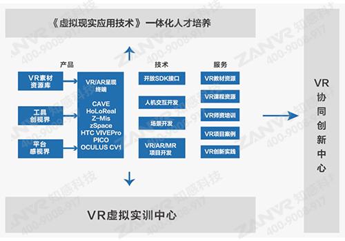 VR技术介绍(技术体验领域等方面用于) 99链接平台