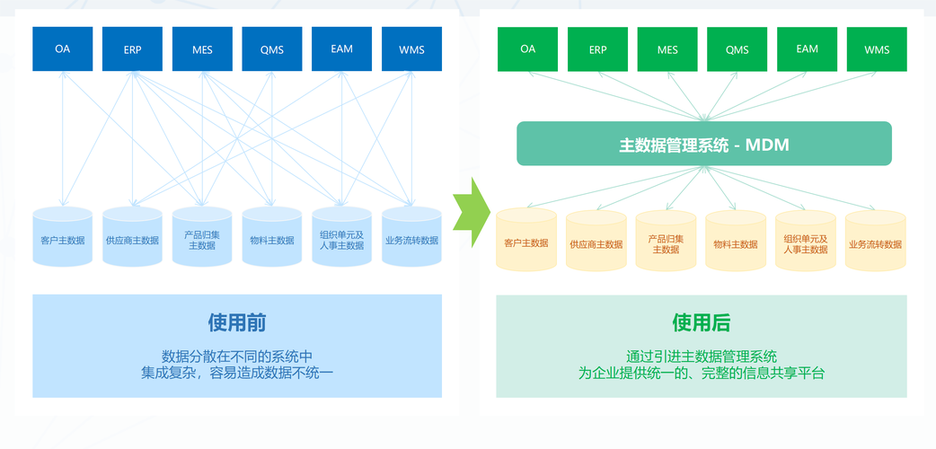 管理创新与信息化融合：定制化erp软件开发的新模式(定制软件管理创新开发企业) 软件开发