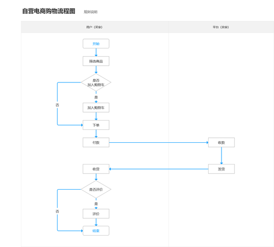 开发一个商城app需要经过哪些步骤流程(开发商城步骤流程可以选择) 排名链接