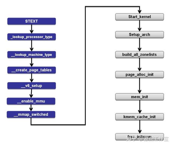 基于Linux进行移动开发的五个基本技能(开发应用程序是一个构建平台) 99链接平台