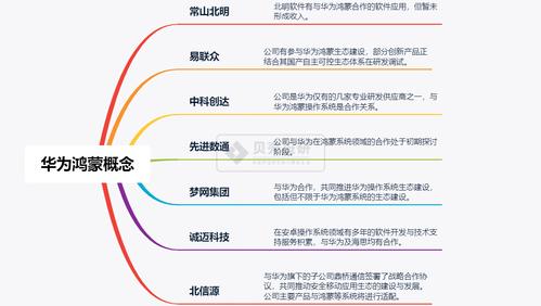 数码视讯在鸿蒙产业链中主要的技术优势简单分析（转发）(视讯视频内容技术数码) 99链接平台