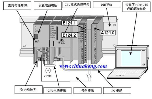 工控软件里的组态是什么意思？和计算机中的配置有什么区别？(组态软件工控配置提供) 软件优化