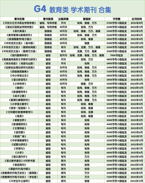 年内出刊，教育类G4期刊推荐(字符年内知网出刊编辑) 排名链接