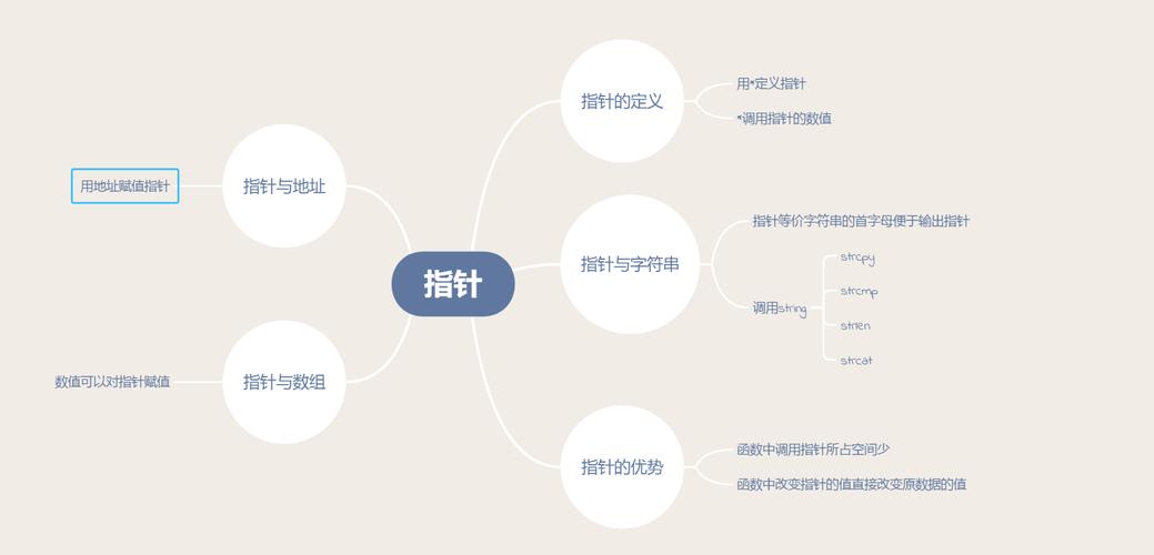 我爱Delphi(一)(编程指针架构程序的人) 排名链接