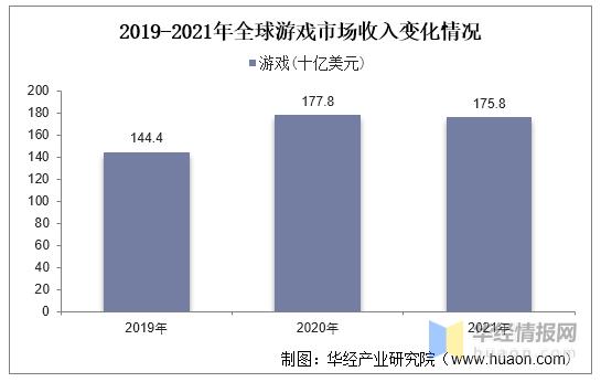 游戏开发行业现在的发展前景如何？(游戏开发全球市场亿元市场规模) 排名链接