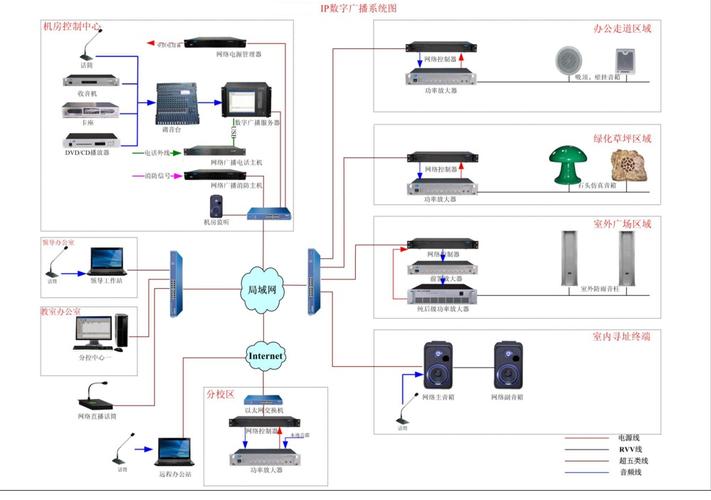 车间广播｜工厂广播-海尔电器车间IP网络广播系统设计方案(广播车间海尔班组网络) 软件开发