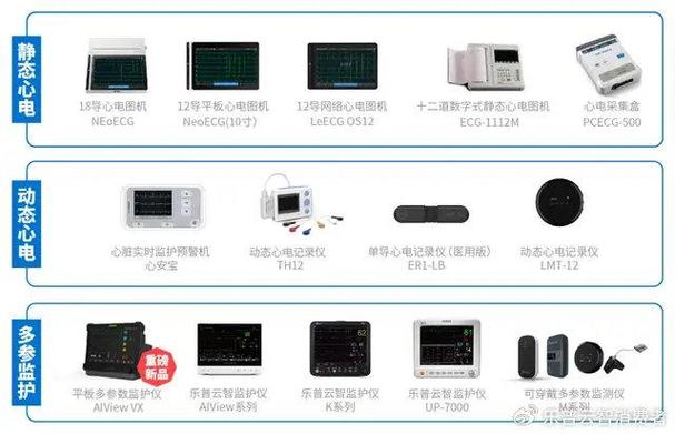 域医共体信息化项目建设内容 - 心电部分(心电图数据会诊系统提高) 软件优化