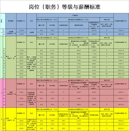 歌尔股份2023年员工与高管薪酬(黑体薪酬员工高管股份) 软件优化