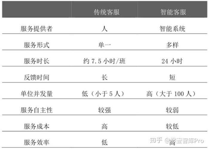 零壹智库报告：紫金农商银行人工智能应用布局案例(紫金银行人工智能客户业务) 排名链接