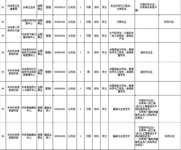 河北事业单位最新招聘2000人！事业编、80万安家费、房补6万……(招聘岗位考生事业单位报名) 软件优化