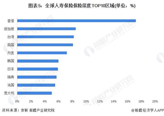 人寿保险软件市场调研—2024年行业数据前景分析报告(人寿保险软件全球销量收入) 软件优化