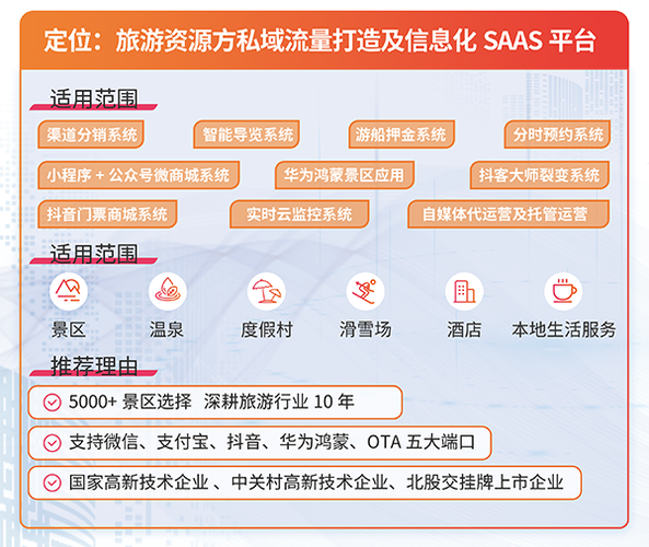 旅游票务商城如何快速拓展业务渠道(景区票务售票司机渠道) 排名链接